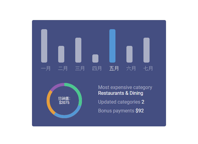  CSS3每月销售统计图表特效