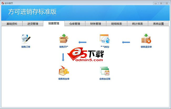 方可进销存标准版