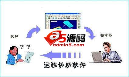 流水断崖远程协助