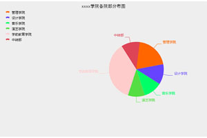 Canvas绘制饼状分布图特效