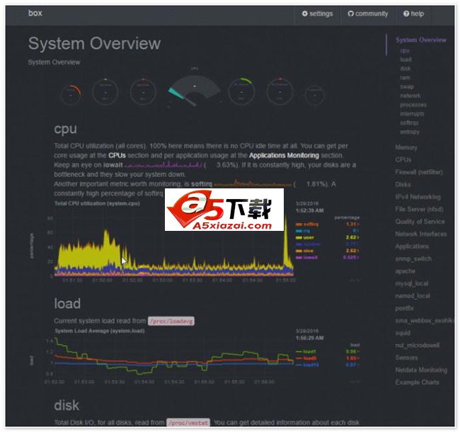 Netdata性能实时监测工具