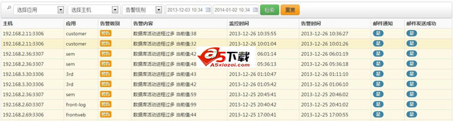 MySQLMTOP数据库监控系统