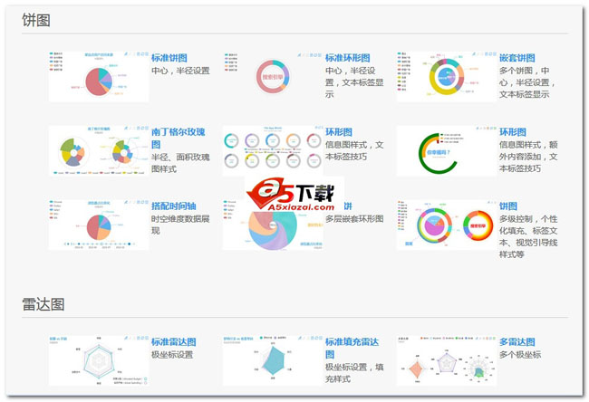 ECharts JavaScript图表库