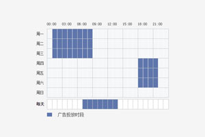jQuery一星期时间段选择插件
