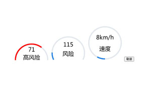 仪表盘进度条HTML5特效