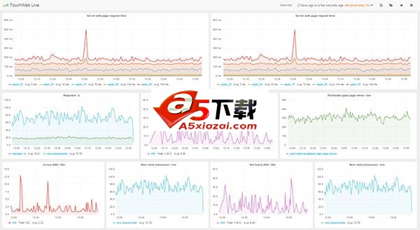 Grafana仪表盘和图形编辑器