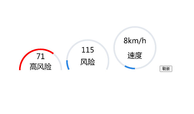  仪表盘进度条HTML5特效