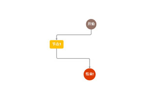 JS模块连线流程结构图代码
