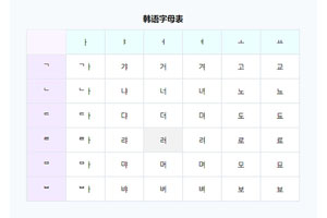 vue.js韩语字母变色表格特效