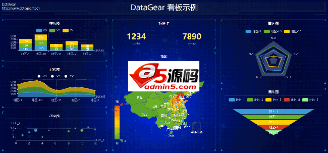 DataGear数据可视化分析平台