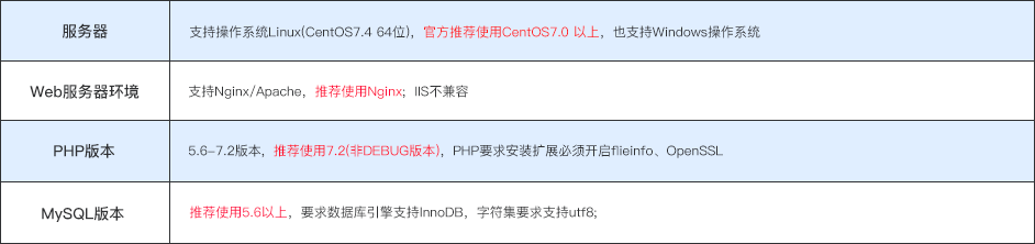 Niushop社区团购推荐服务器环境配置