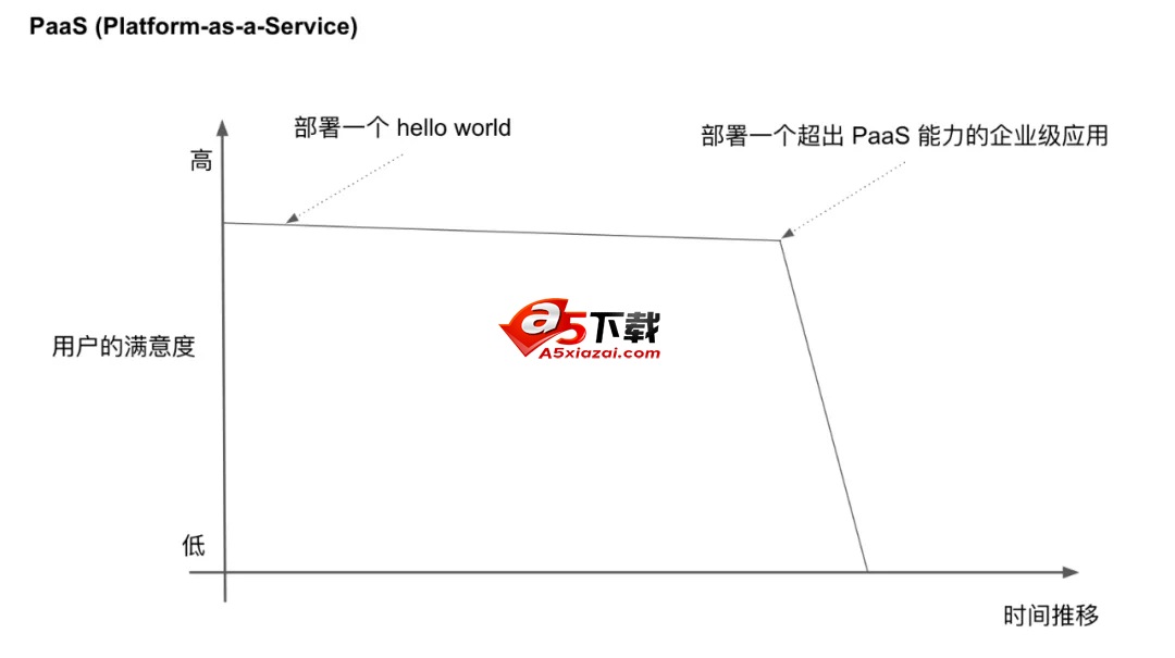 KubeVela 1.0:开启可编程式应用平台的未来