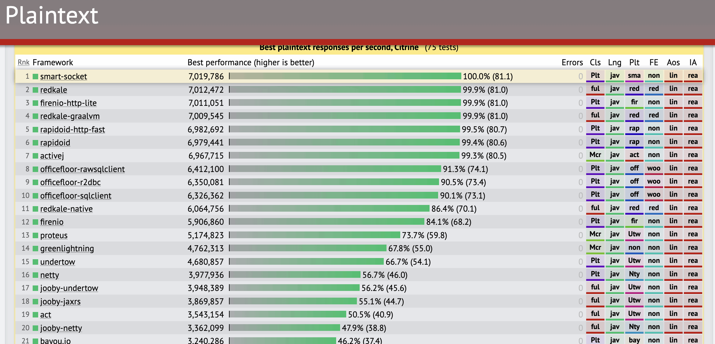 smart-socket AIO通信框架