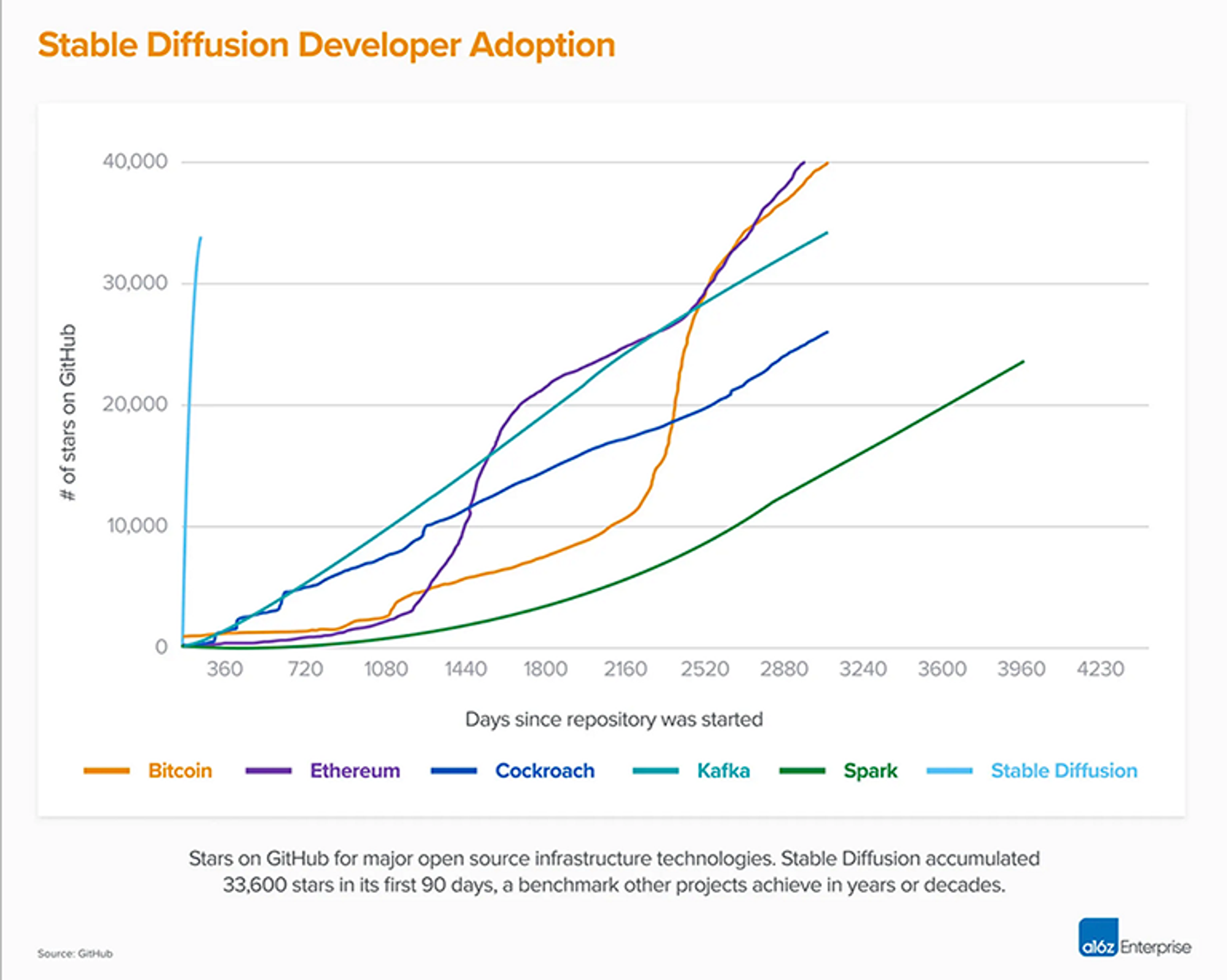 Stable Diffusion 2.0 发布，加强成人内容过滤